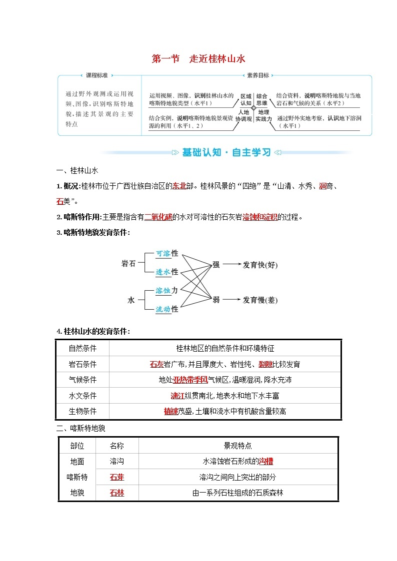 高中地理第三单元从圈层作用看地貌与土壤课件+学案+课时评价+单元评价打包24套鲁教版必修101