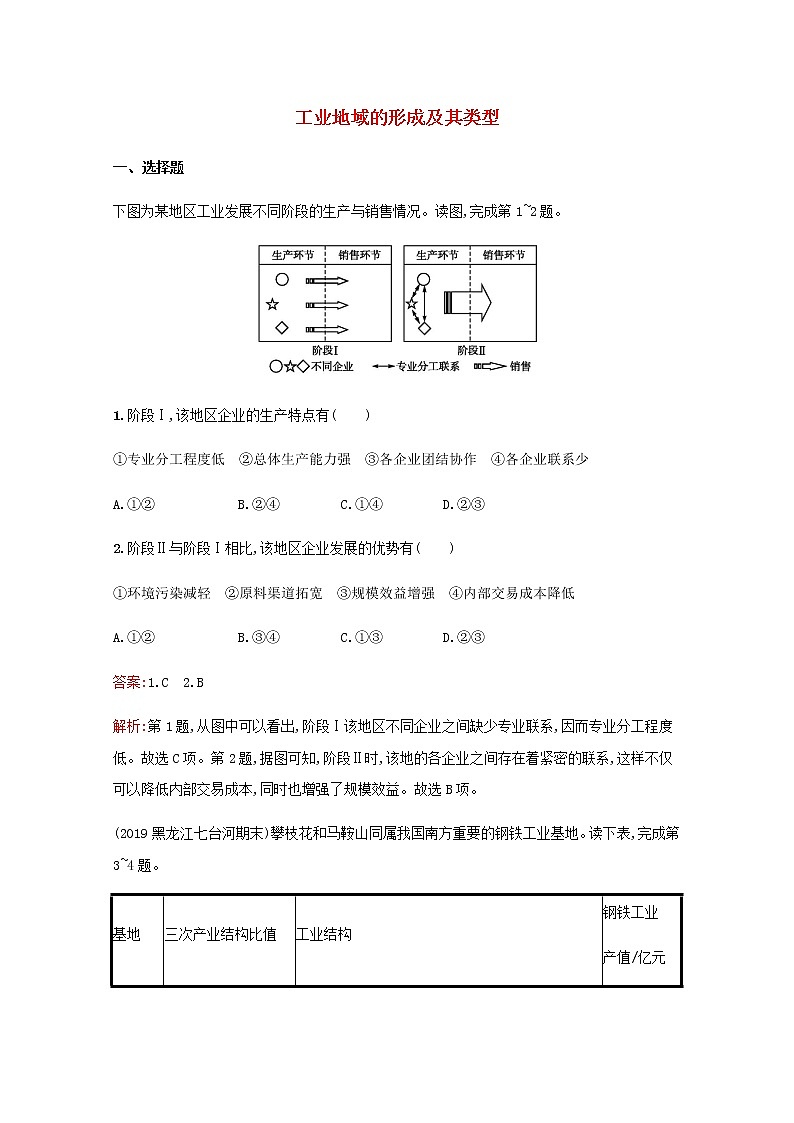 高考地理一轮复习考点规范练23工业地域的形成及其类型含解析新人教版第1页