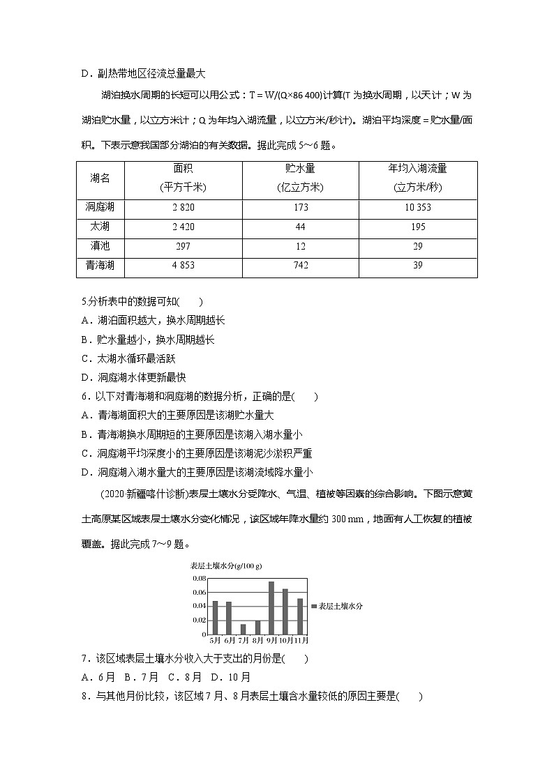 2022届高考地理一轮复习专题练习高频考点25 水循环(解析版)第2页