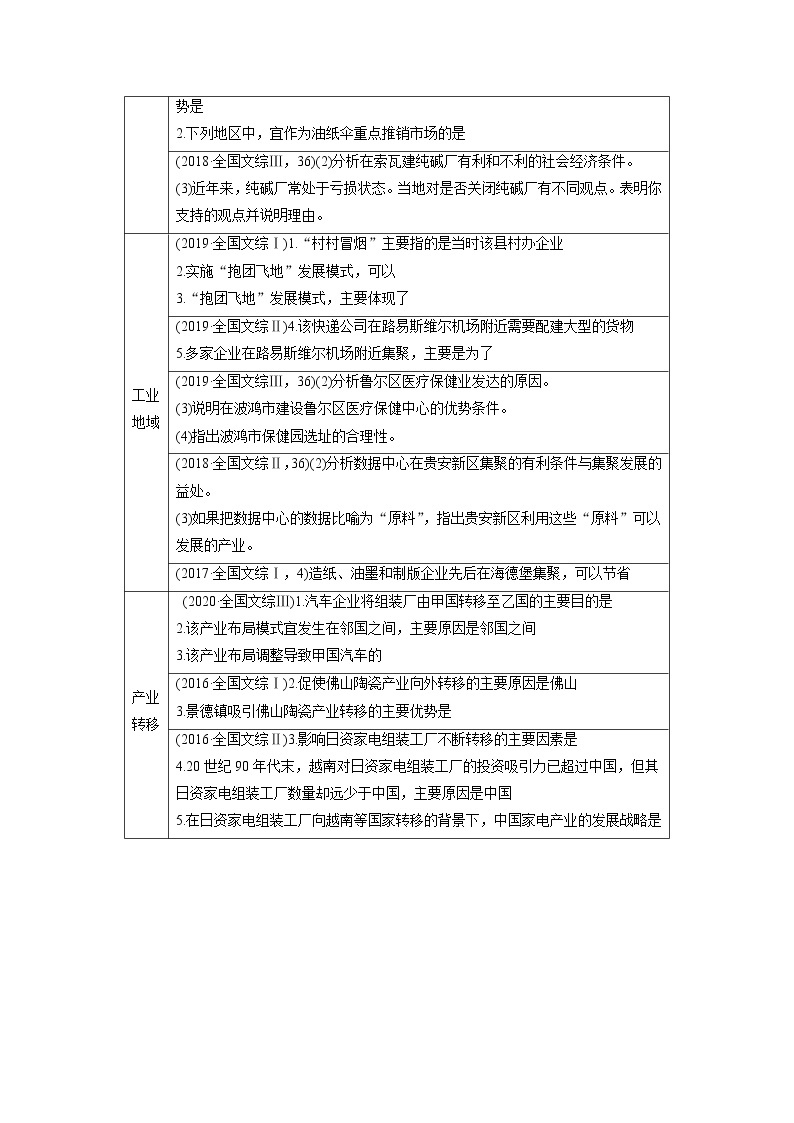 2022届高中地理二轮专题复习高考必练必备 专题八 考点1 工业区位因素学案02