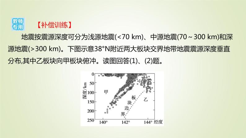 2021-2022学年高中地理新人教版必修第一册 ：课时练习 6.2 地质灾害 课件（36张）04