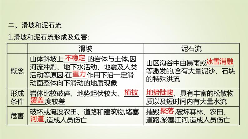 2021-2022学年高中地理新人教版必修第一册 第六章 第二节 地质灾害 课件（47张）06