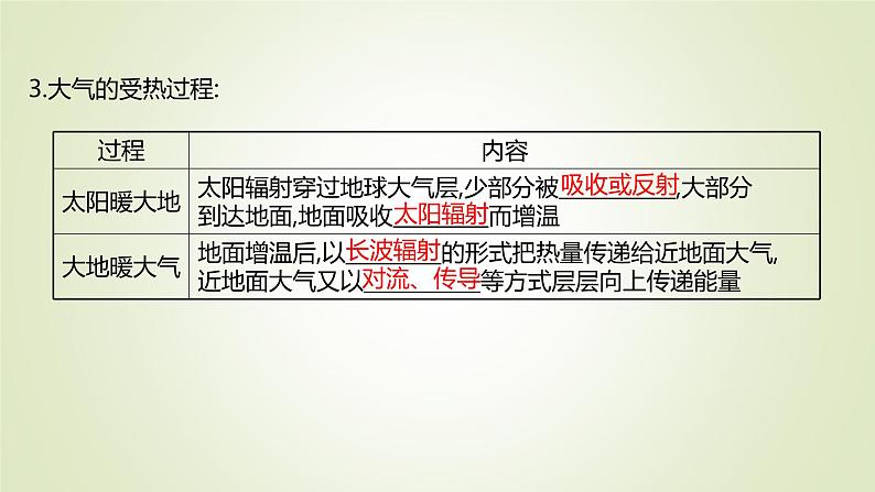 2021-2022学年高中地理新人教版必修第一册 第二章 第二节 第一课时 大气受热过程 课件(53张)04