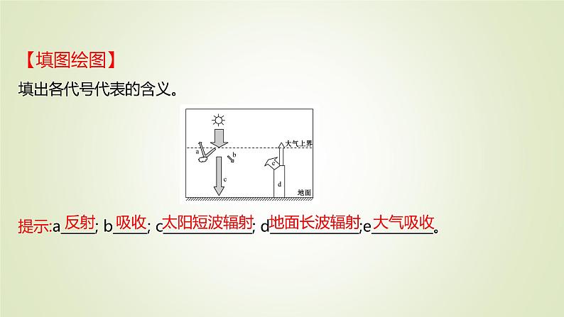 2021-2022学年高中地理新人教版必修第一册 第二章 第二节 第一课时 大气受热过程 课件(53张)06
