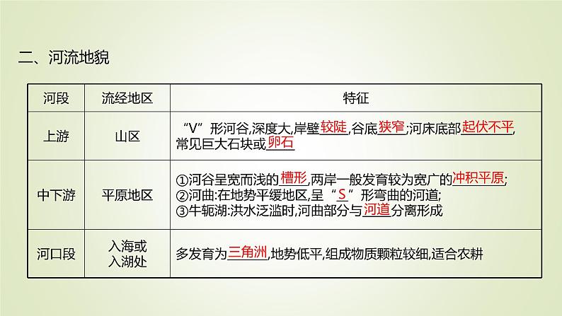 2021-2022学年高中地理新人教版必修第一册 第四章 第一节 常见地貌类型 课件(57张)第5页