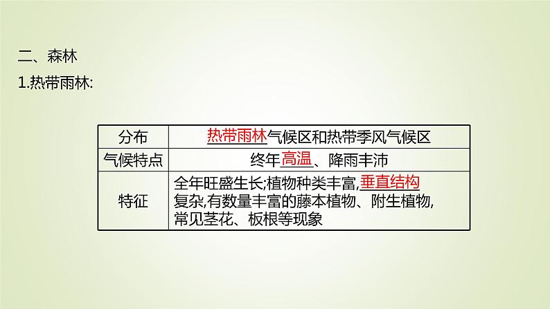 2021-2022学年高中地理新人教版必修第一册 第五章 第一节 植被 课件(60张)第5页