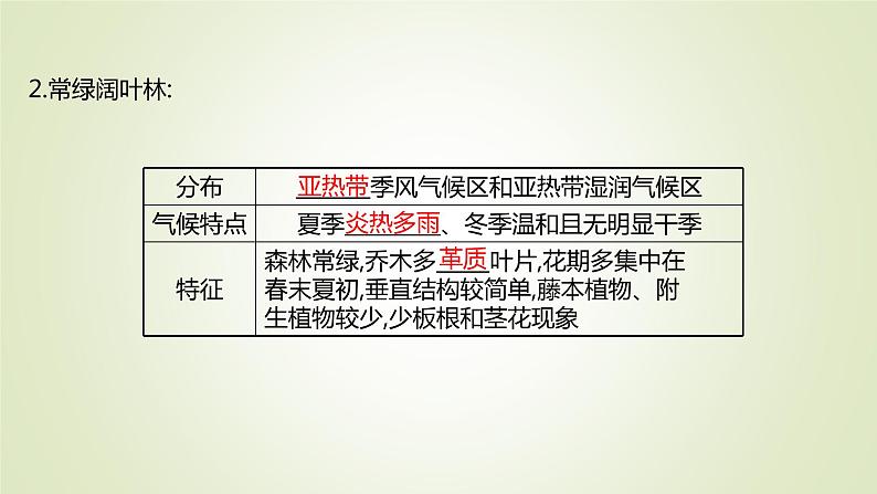 2021-2022学年高中地理新人教版必修第一册 第五章 第一节 植被 课件(60张)第6页
