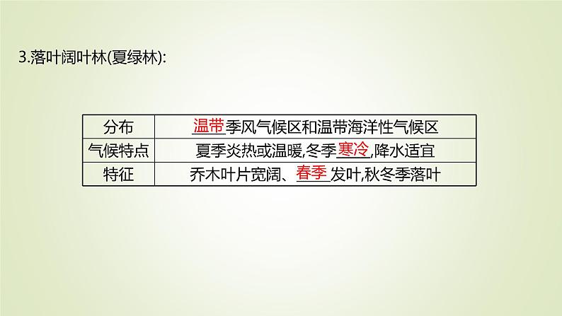 2021-2022学年高中地理新人教版必修第一册 第五章 第一节 植被 课件(60张)第7页