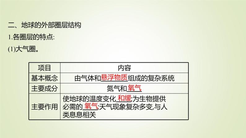 2021-2022学年高中地理新人教版必修第一册 第一章 第四节 地球的圈层结构 课件（51张）05