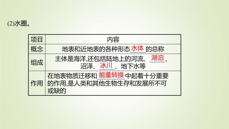 2021-2022学年高中地理新人教版必修第一册 第一章 第四节 地球的圈层结构 课件（51张）06