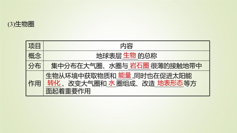 2021-2022学年高中地理新人教版必修第一册 第一章 第四节 地球的圈层结构 课件（51张）07