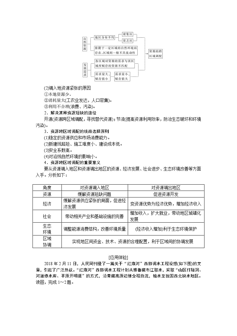 2021-2022学年新教材湘教版地理选择性必修二学案:第三章 区域合作+章末专题复习+Word版含答案03