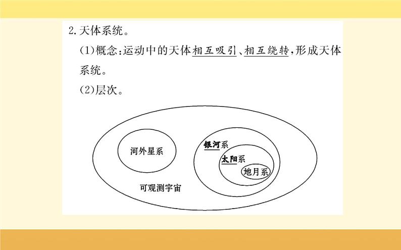新教材2022版人教版地理必修第一册课件:第一章+第一节+地球的宇宙环境+04
