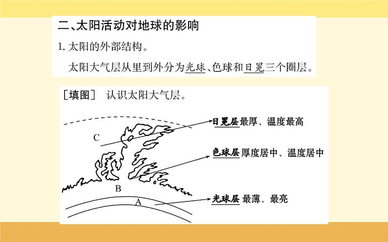 新教材2022版人教版地理必修第一册课件:第一章+第二节+太阳对地球的影响+05