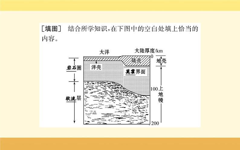 新教材2022版人教版地理必修第一册课件:第一章+第四节+地球的圈层结构+06