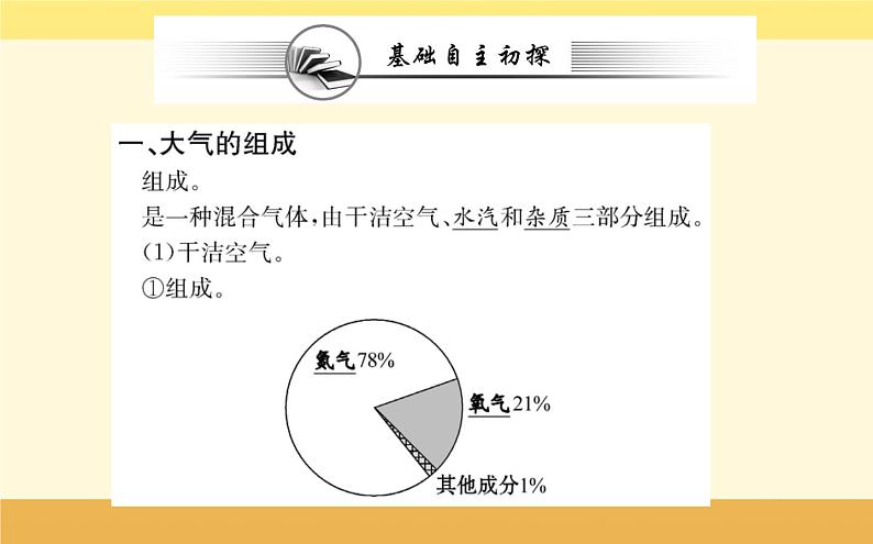 新教材2022版人教版地理必修第一册课件:第二章+第一节+大气的组成和垂直分层+02
