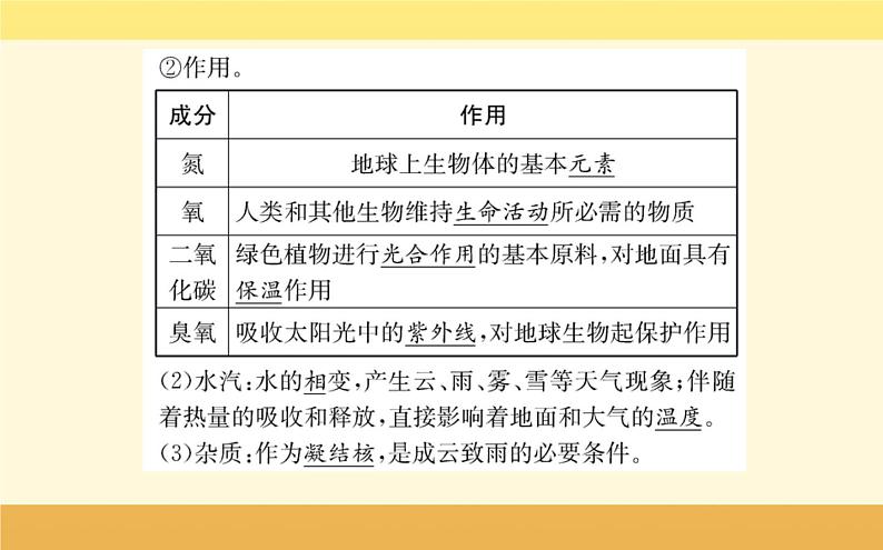 新教材2022版人教版地理必修第一册课件:第二章+第一节+大气的组成和垂直分层+03