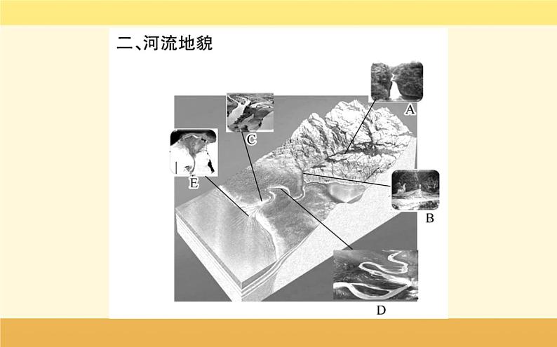 新教材2022版人教版地理必修第一册课件:第四章+第一节+常见地貌类型+第5页