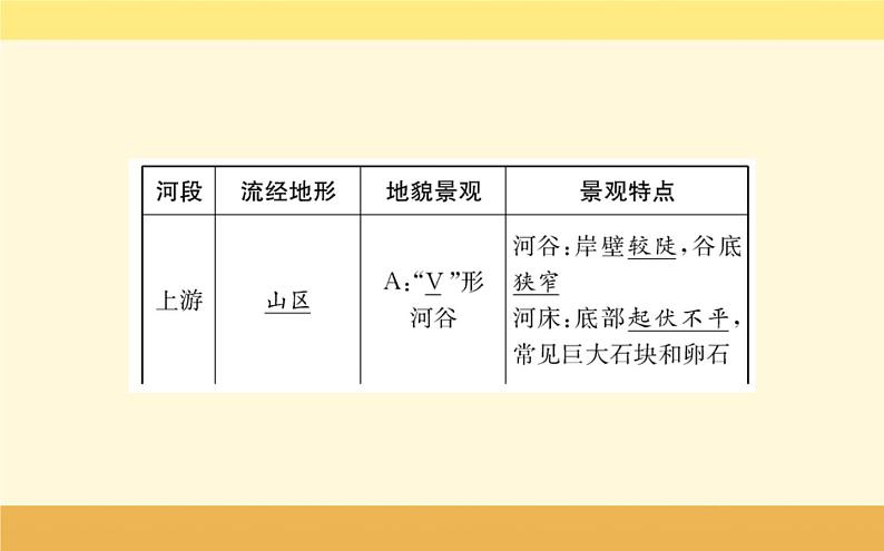 新教材2022版人教版地理必修第一册课件:第四章+第一节+常见地貌类型+第6页