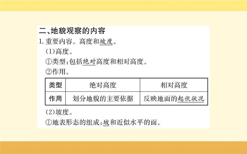 新教材2022版人教版地理必修第一册课件:第四章+第二节+地貌的观察+第3页