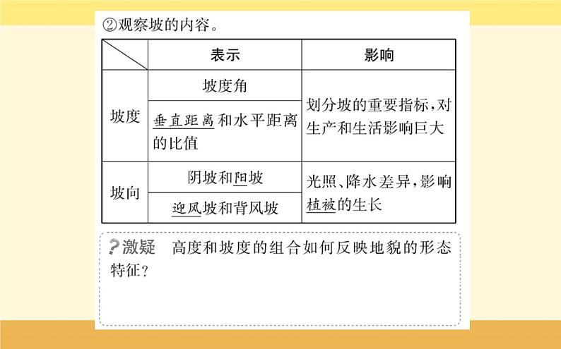 新教材2022版人教版地理必修第一册课件:第四章+第二节+地貌的观察+第4页