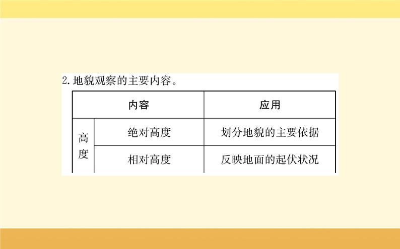 新教材2022版人教版地理必修第一册课件:第四章+第二节+地貌的观察+第7页