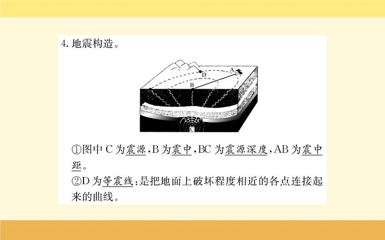 新教材2022版人教版地理必修第一册课件:第六章+第二节+地质灾害+04