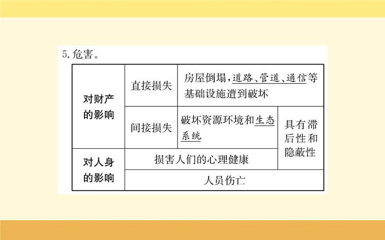 新教材2022版人教版地理必修第一册课件:第六章+第二节+地质灾害+05
