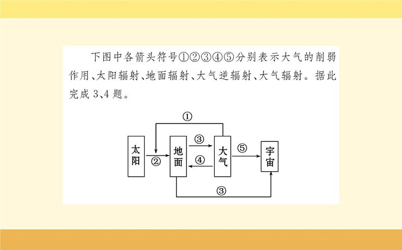 新教材2022版人教版地理必修第一册课件:第二章+地球上的大气+阶段复习课+07