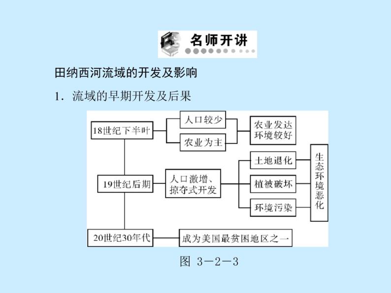 高中地理必修三课件-3.2 流域的综合开发——以美国田纳西河流域为例（4）-人教版08