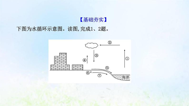 高考地理一轮复习课时作业十二水循环与陆地水体及其相互关系课件新人教版第2页