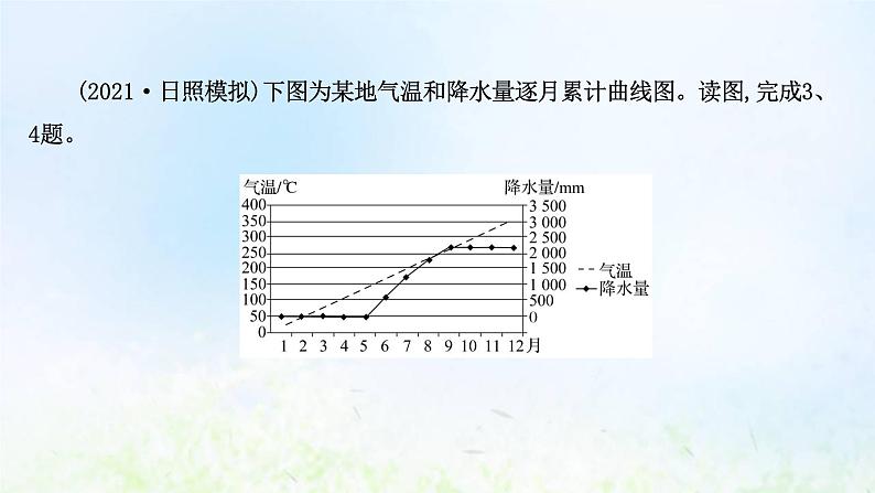高考地理一轮复习课时作业十一气压带和风带对气候的影响课件新人教版05
