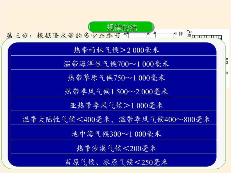 高中地理必修一课件-2.3大气环境1-湘教版06