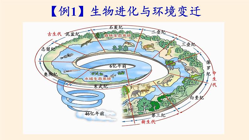 高中地理必修一课件-3.1自然地理要素变化与环境变迁3-湘教版第5页