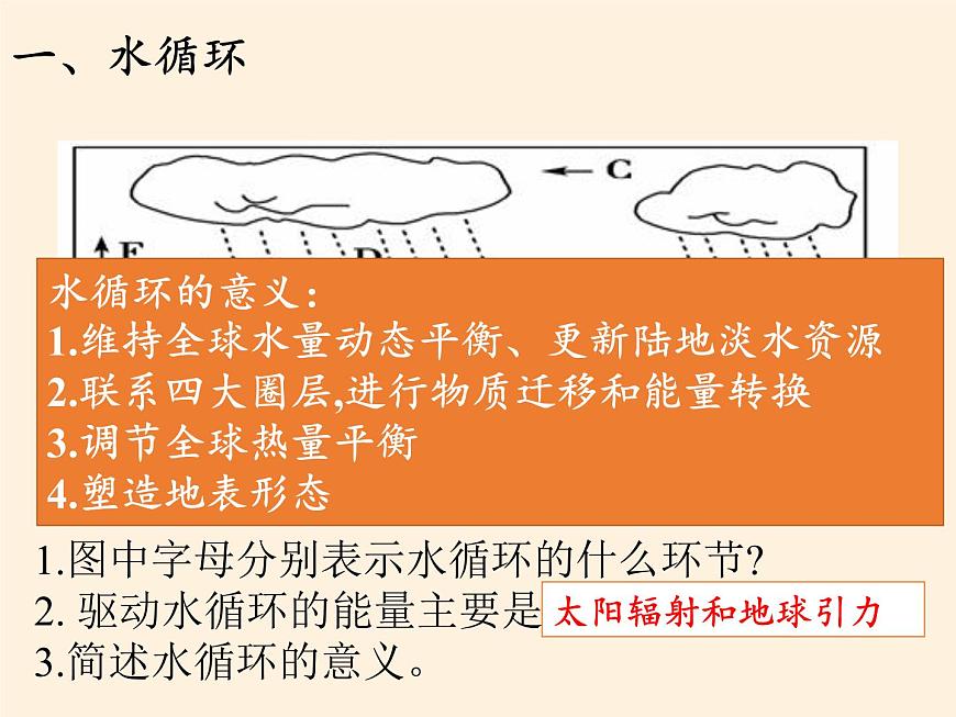 高中地理必修一課件-2.4水循環(huán)和洋流4-湘教版第3頁