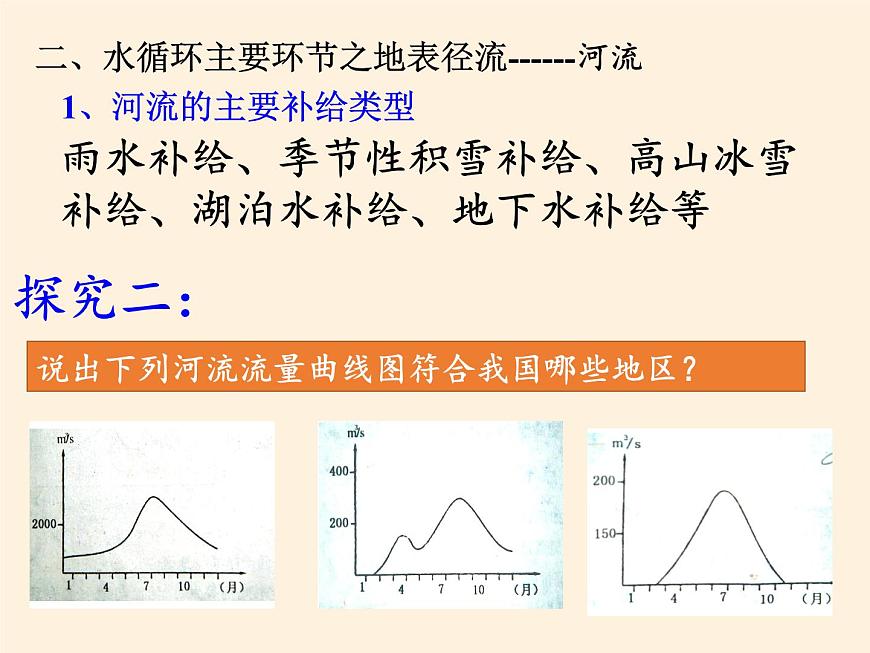 高中地理必修一課件-2.4水循環(huán)和洋流4-湘教版第6頁