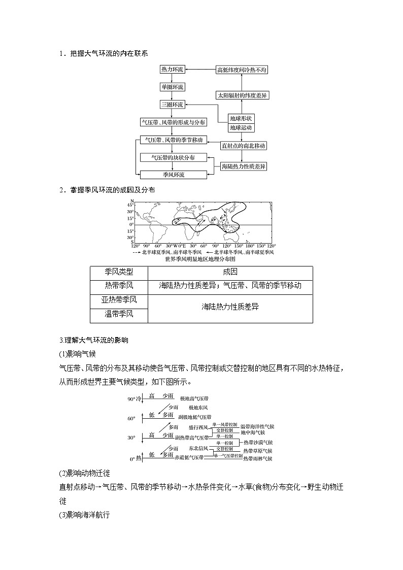 2022届高中地理二轮专题复习高考必练必备 专题二 考点3 大气环流学案第2页