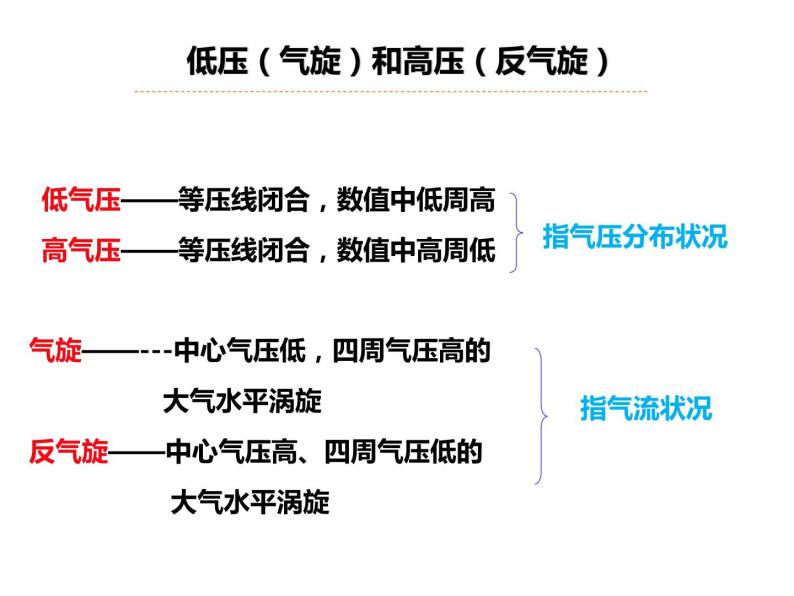 高中地理必修一课件-2.3 常见天气系统44-人教版08