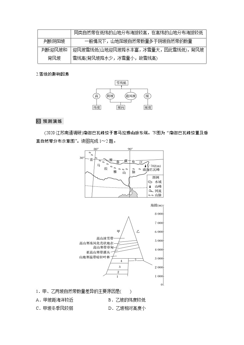 2022届高中地理二轮专题复习高考必练必备 专题五 考点3 垂直地域分异学案02