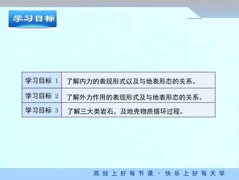 高中地理必修一课件-4.1 营造地表形态的力量16-人教版03