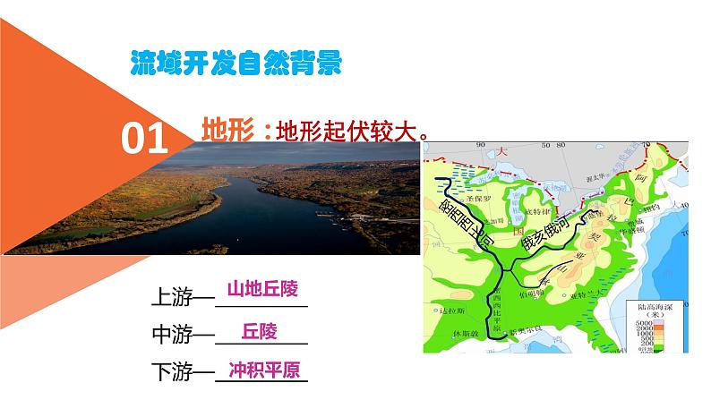 高中地理必修三课件-3.2 流域的综合开发——以美国田纳西河流域为例(17)-人教版04