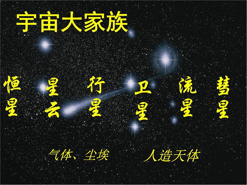 高中地理必修一课件-1.1 宇宙中的地球13-人教版第7页