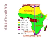 高中地理必修一课件-5.2 自然地理环境的差异性3-人教版