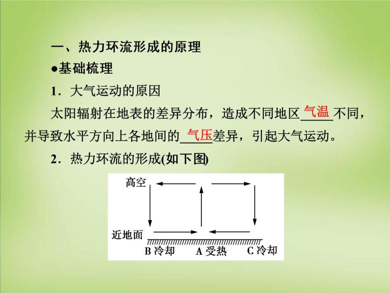 高中地理 第二章 第3节 第2课时 热力环流与大气的水平运动课件 湘教版必修108