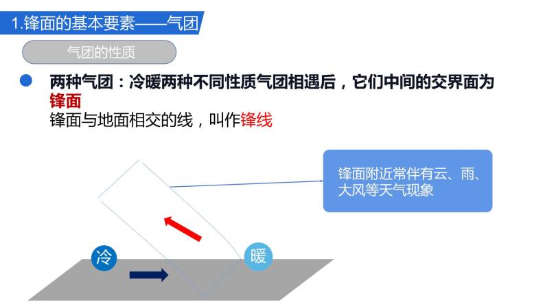 天气系统PPT课件免费下载04