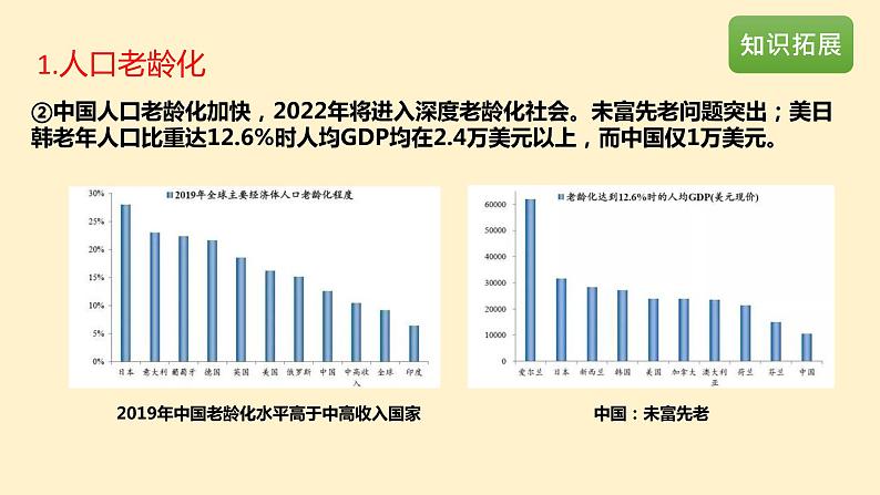 必修二人口单元复习题课件PPT06