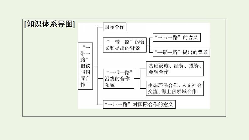 高考地理一轮复习第16章区域协调课件+学案中图版03