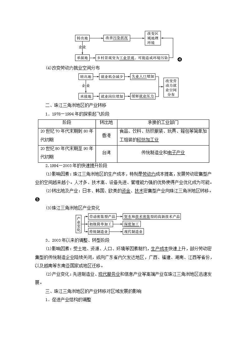 高考地理一轮复习第16章区域协调课件+学案中图版02