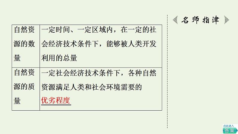 高考地理一轮复习第17章自然资源与人类活动课件中图版第6页