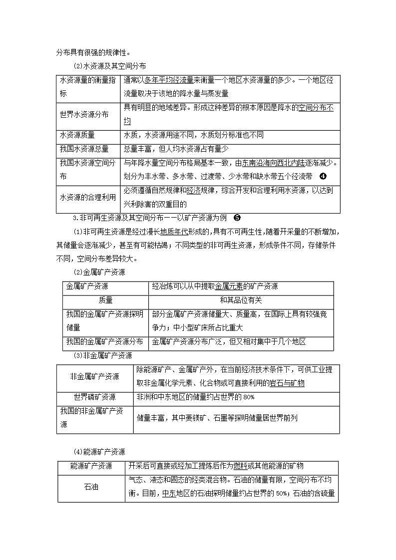 高考地理一轮复习第17章自然资源与人类活动学案中图版第2页